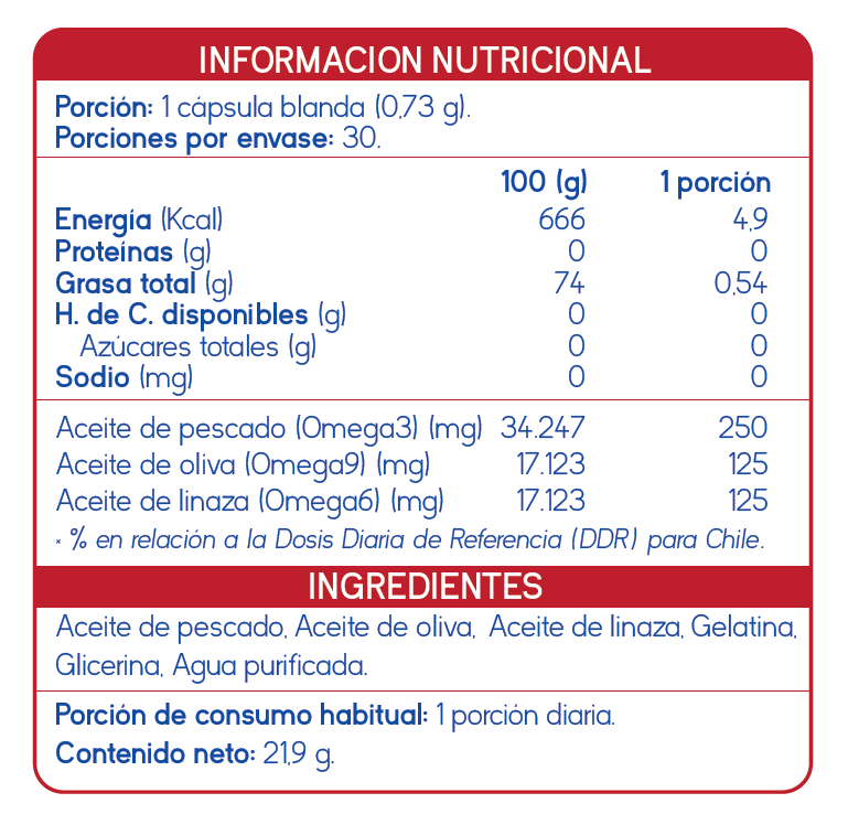 Suplemento omega 3 6 9 | TriOmega X 60 - Imagen 2
